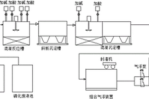 環(huán)保衛(wèi)生的含氮磷處理系統(tǒng)