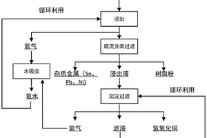 從廢舊充電樁功率器件中濕法回收有價(jià)金屬的方法