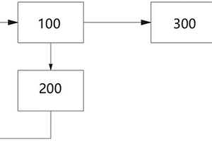 三氯異氰尿酸生產(chǎn)系統(tǒng)