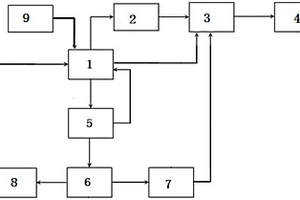 生物質(zhì)負(fù)碳排放發(fā)電系統(tǒng)