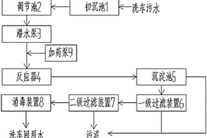 一體化循環(huán)水處理系統(tǒng)