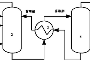 離子液體循環(huán)吸收解析煙氣脫硫系統(tǒng)