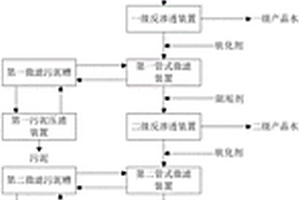 礦井水提標(biāo)治理系統(tǒng)