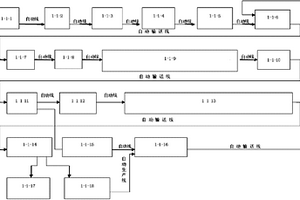 無(wú)機(jī)外保溫防火新型建筑材料生產(chǎn)線結(jié)構(gòu)