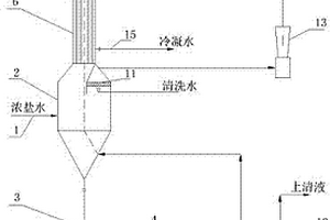 機(jī)械壓縮式蒸發(fā)裝置