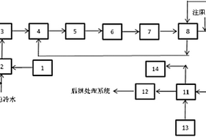 凈化苯乙烯工藝凝液裝置