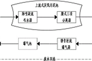 廢、污水處理系統(tǒng)