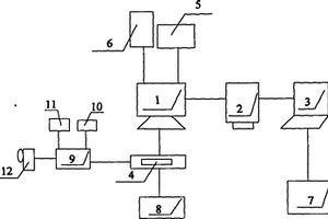 云集控實(shí)時(shí)監(jiān)控平臺(tái)