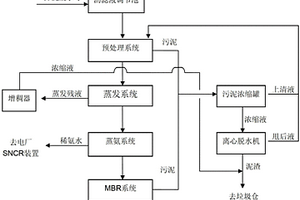 垃圾瀝濾液處理系統(tǒng)