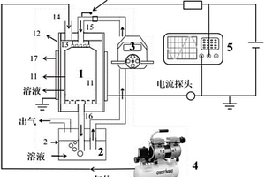 圓筒型DBD等離子體有機(jī)廢液處理裝置