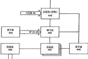 用于處理和改善水的水處理系統(tǒng)