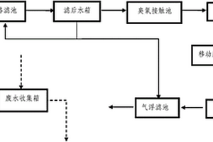 臭氧發(fā)生和處理裝置