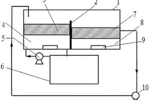 流動大塊液膜分離回收重金屬的裝置