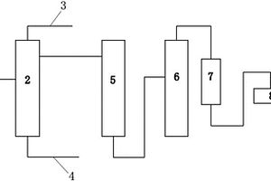 1，4-丁二醇裝置副產(chǎn)正丁醇提純系統(tǒng)