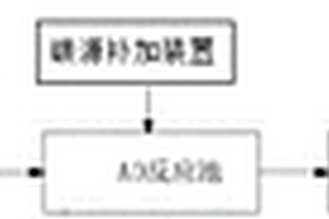 耦合式反滲透濃水處理系統(tǒng)