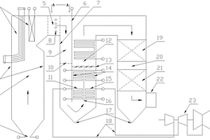 用于超高汽溫蒸汽參數(shù)實現(xiàn)多污染物聯(lián)合脫除的煤粉鍋爐