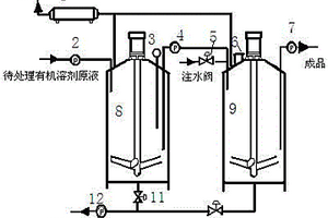 常溫常壓下有機(jī)溶劑脫色除臭脫酸干燥處理裝置