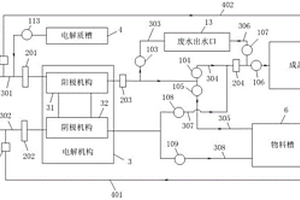 酸堿電解水機(jī)