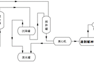 順酐裝置溶劑洗滌系統(tǒng)、順酐發(fā)生裝置