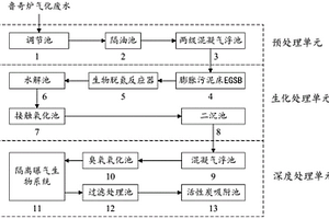 魯奇爐煤氣化污水處理系統(tǒng)