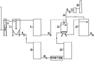 多環(huán)芳烴類污染土壤洗滌廢液處理系統(tǒng)