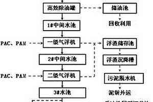 含油污水的組合處理裝置