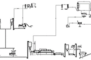 氰化尾渣綜合利用設(shè)備系統(tǒng)