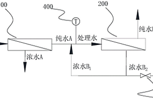 高水質(zhì)濾芯系統(tǒng)及一種凈水機(jī)