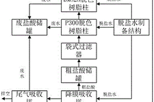 硫基復(fù)合肥副產(chǎn)鹽酸的提質(zhì)裝置