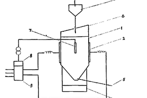 活性炭強(qiáng)制放電再生技術(shù)及其設(shè)備