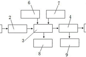 用于熱網(wǎng)補水處理的系統(tǒng)