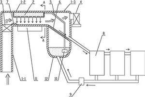 水循環(huán)除燃煤塵的裝置