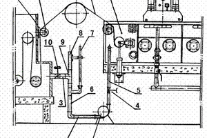 絲光機(jī)直輥槽平衡供水裝置