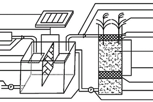 提升人工濕地去污產(chǎn)電性能的裝置