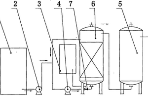 臭氧催化氧化聯(lián)合曝氣生物濾池一體化設(shè)備