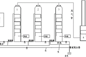 用于處理垃圾滲濾液的多級氨吹脫系統(tǒng)