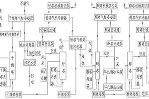 精制環(huán)己酮的生產(chǎn)系統(tǒng)