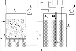 用于有機(jī)廢液處理的電芬頓裝置