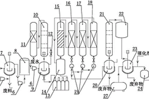 六氟異丙醇合成裝置