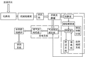 利用污水處理所收集的臭氣進(jìn)行發(fā)電的裝置