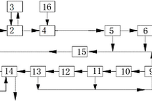 高效除磷系統(tǒng)