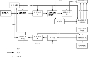 用于非危廢污染建筑物的修復(fù)系統(tǒng)