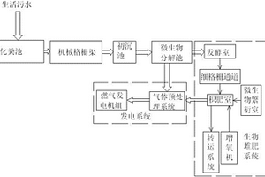 利用微生物分解污水中生物質(zhì)的發(fā)電設(shè)備