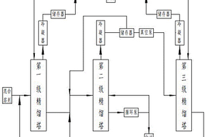 有機(jī)溶劑混合物的分離系統(tǒng)