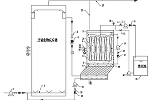 降低厭氧膜生物反應器板式陶瓷膜污染的裝置