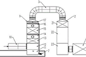 新型有機(jī)廢氣處理裝置
