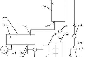 全自動(dòng)固液分離洗滌裝置