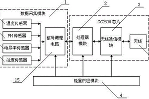 基于傳感器網(wǎng)絡(luò)的污水?dāng)?shù)據(jù)采集裝置