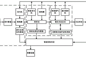 清除有機物的污水處理系統(tǒng)