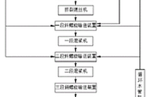 紙漿生產設備